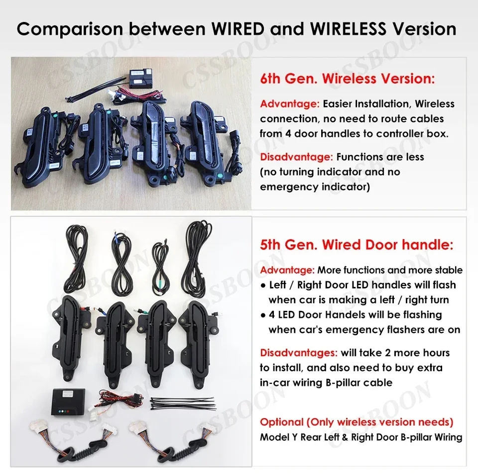 テスラ　Y 2025 ジュニパー用　自動ポップアップ　ドアハンドル モデル Y 電気自動ドアハンドル新 Y ジュニパー新 3 自動提示ドア