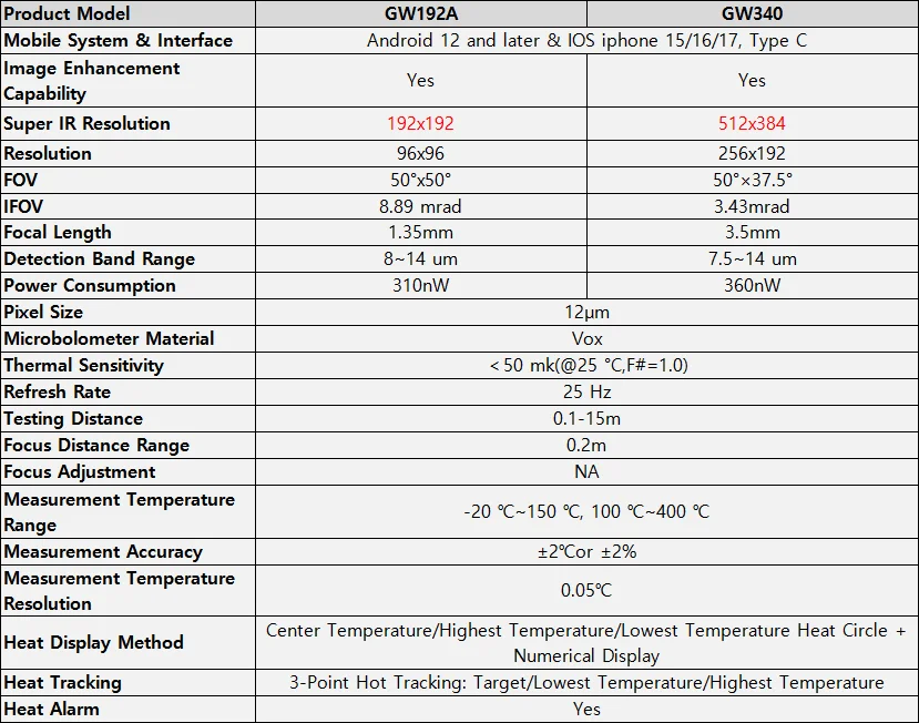 device specification display