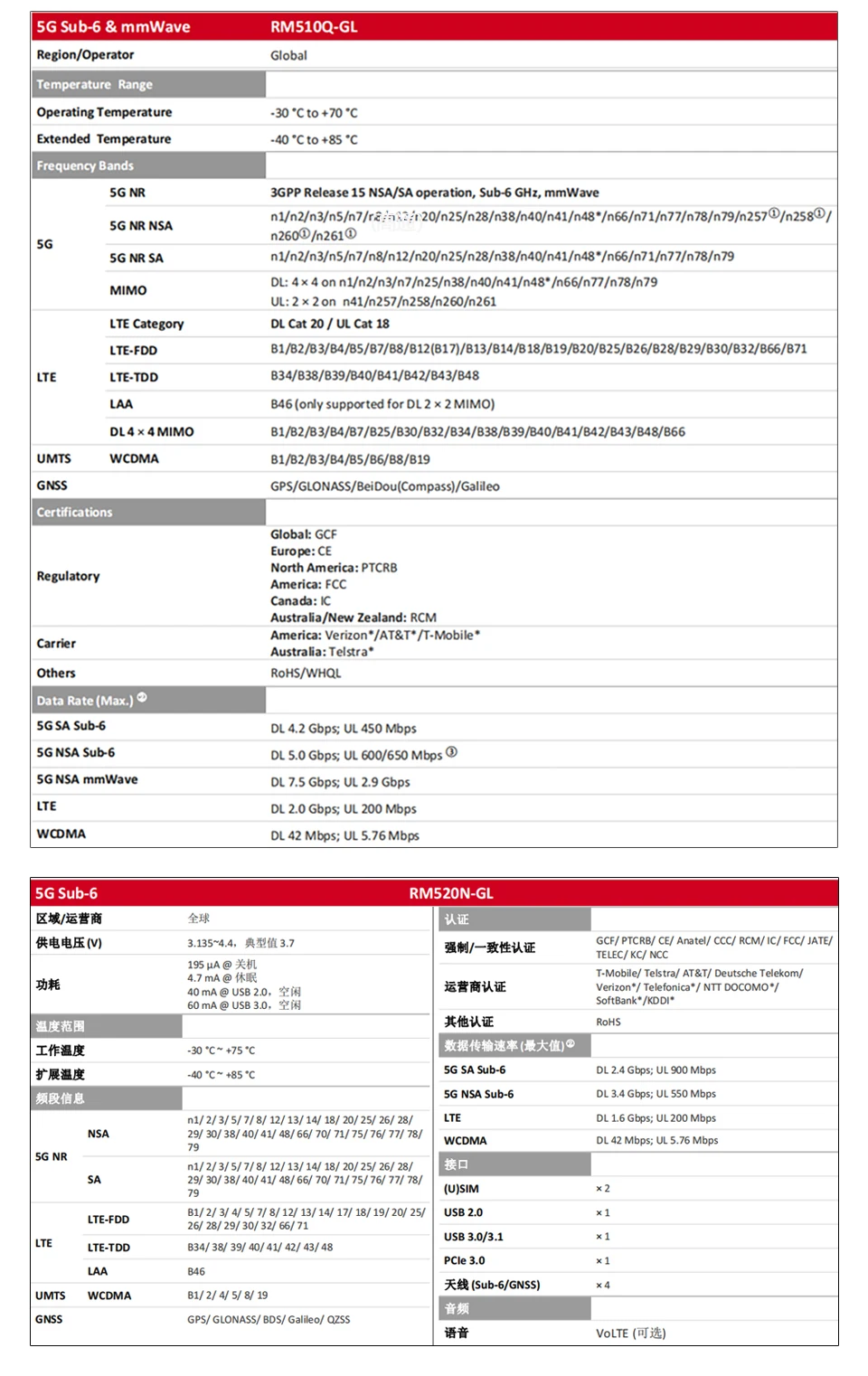 Plug and Play para X86, Mac OS,RPi