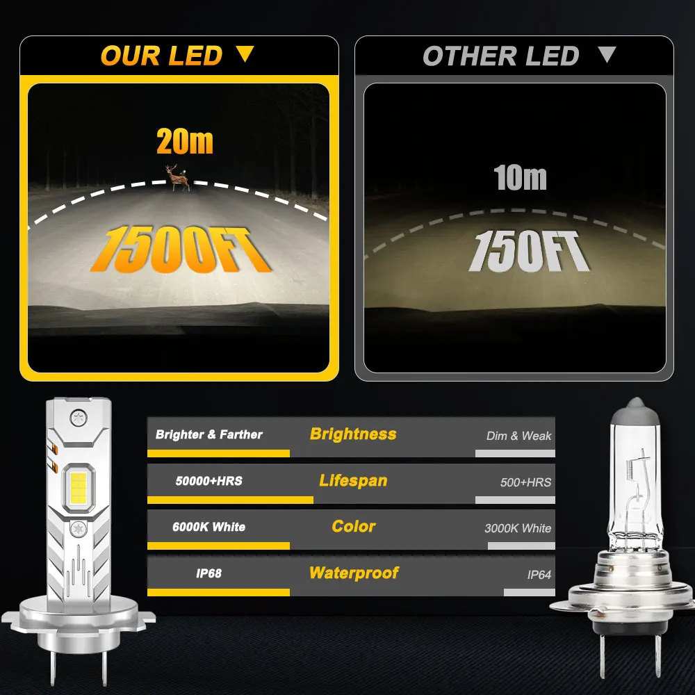 H7 LED CANBUS 헤드라이트 350000LM 600W 슈퍼 브라이트 스포트라이트 램프 6000K 무선 플러그 앤 플레이 CANBUS LED 헤드램프 12V