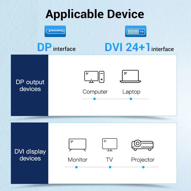 DP DVI Cable Vention DisplayPort to DVI-D 24+1 1080P DP Male DVI Male for Projector Monitor