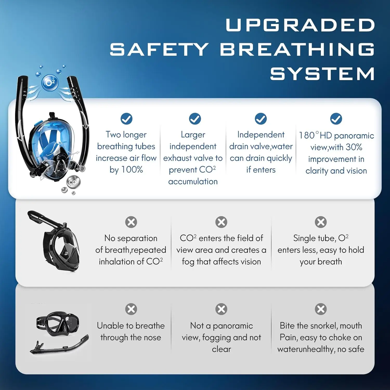 Full Face Snorkel Mask 4