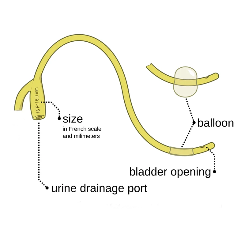 Silicone Urethral Sounding Sounds Urethra Catheter Penis Plug Rod Probe Penisplug Uretre Urethtra Dilator Sex Toys For Men