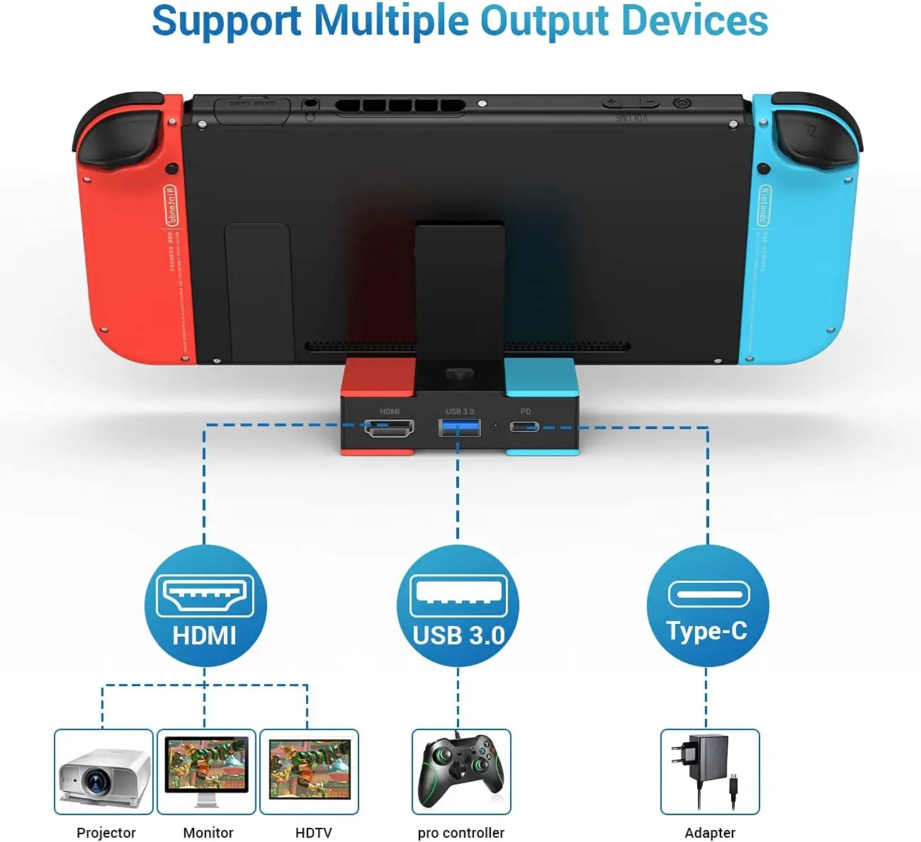 Nintendo Switch Docking Station 1080p SWAGGID