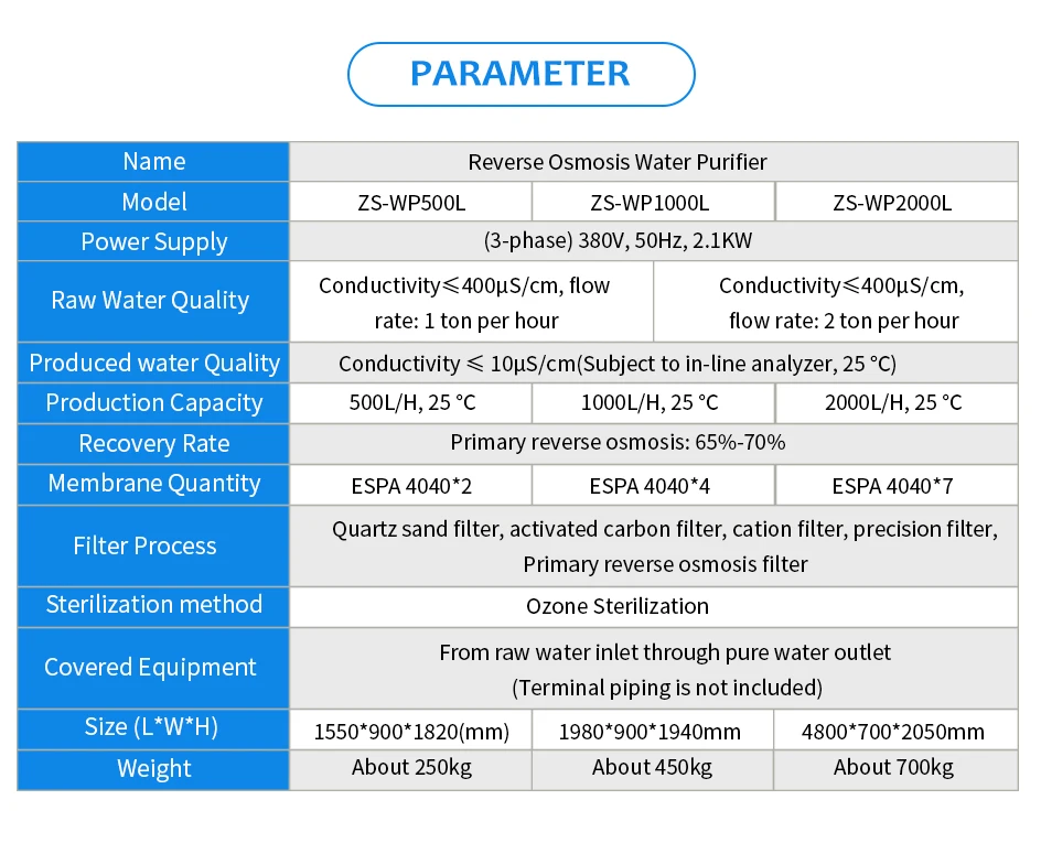 ZS-WP500L Reverse Osmosis Water Purifier Water Purification Equipment