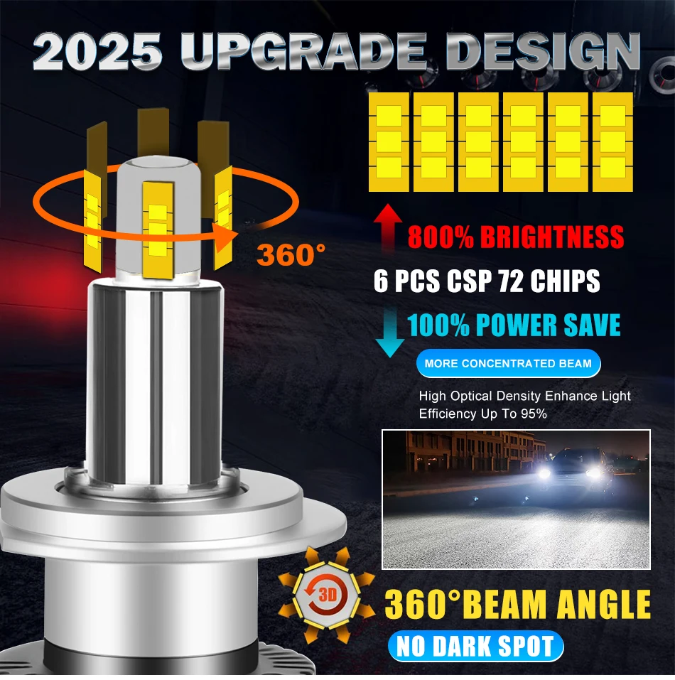 H7 H4 LED CANBUS 360 프로젝터 렌즈용 4300W H11 H1 H8 LED 헤드라이트 전구 HB3 9005 HB4 9006 9012 LED 안개등 6000K 8000K 12V