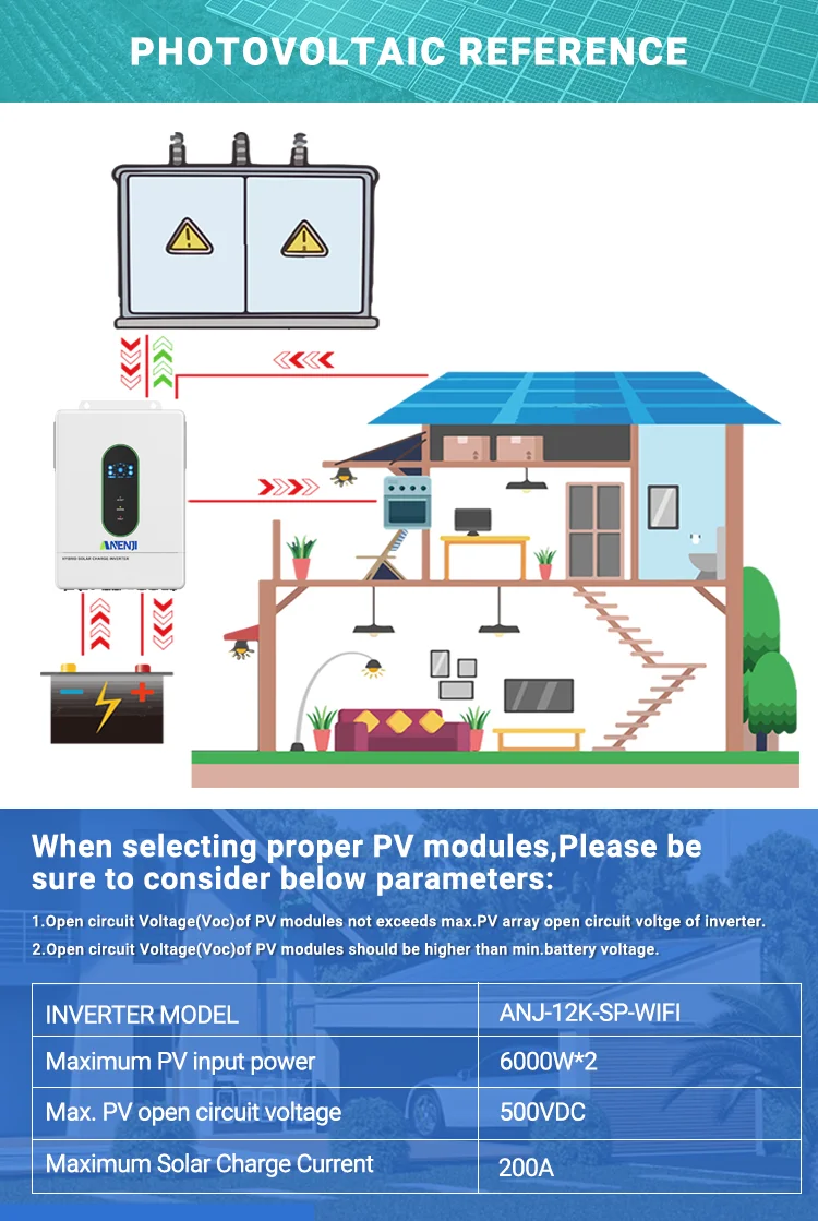 12KW 48V Hybrid Solar Inverter On/Off-Grid MPPT PV 200A 500VDC Threephas Pure Si