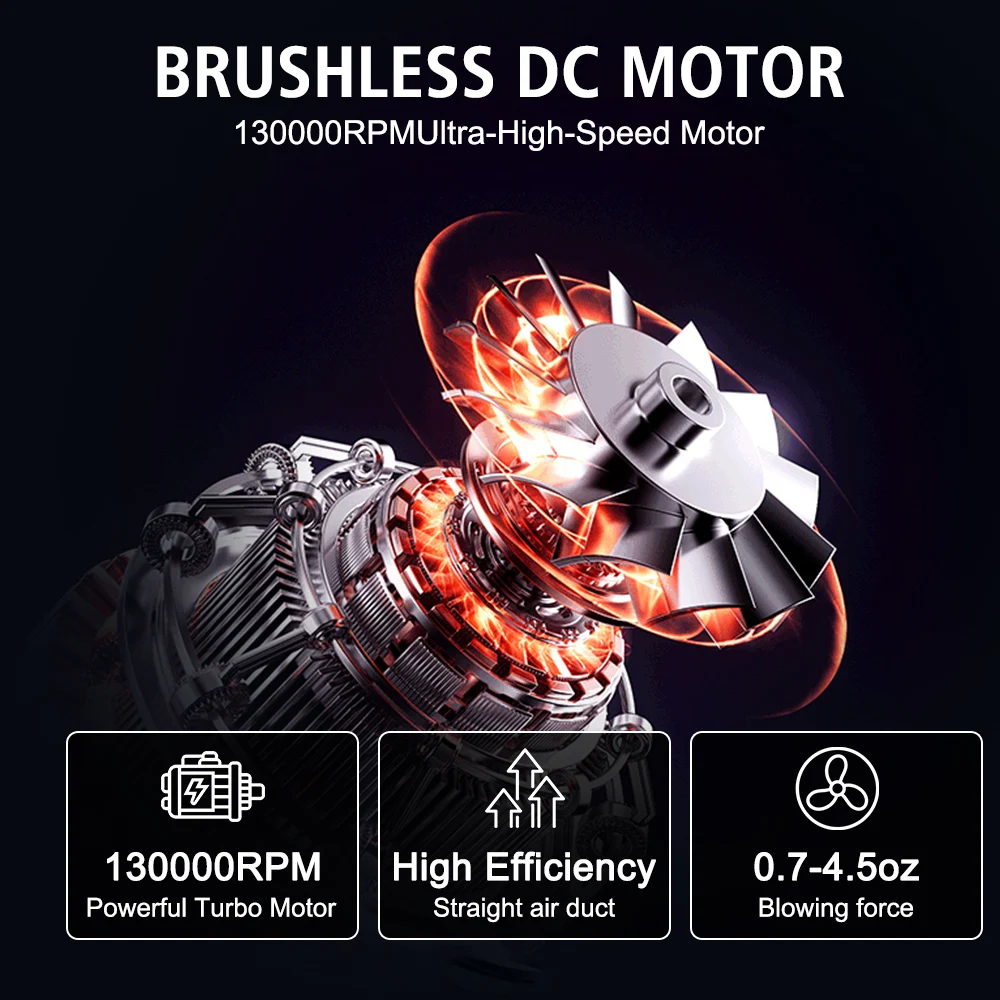 Portable Car Fan 130000RPM For Blowing Snow Removal 4 Gears Cleaning Blower Tool Turbo Jet Fan Rechargeable Electric Air Duster