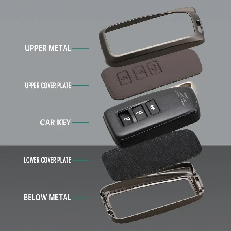 dsc-products