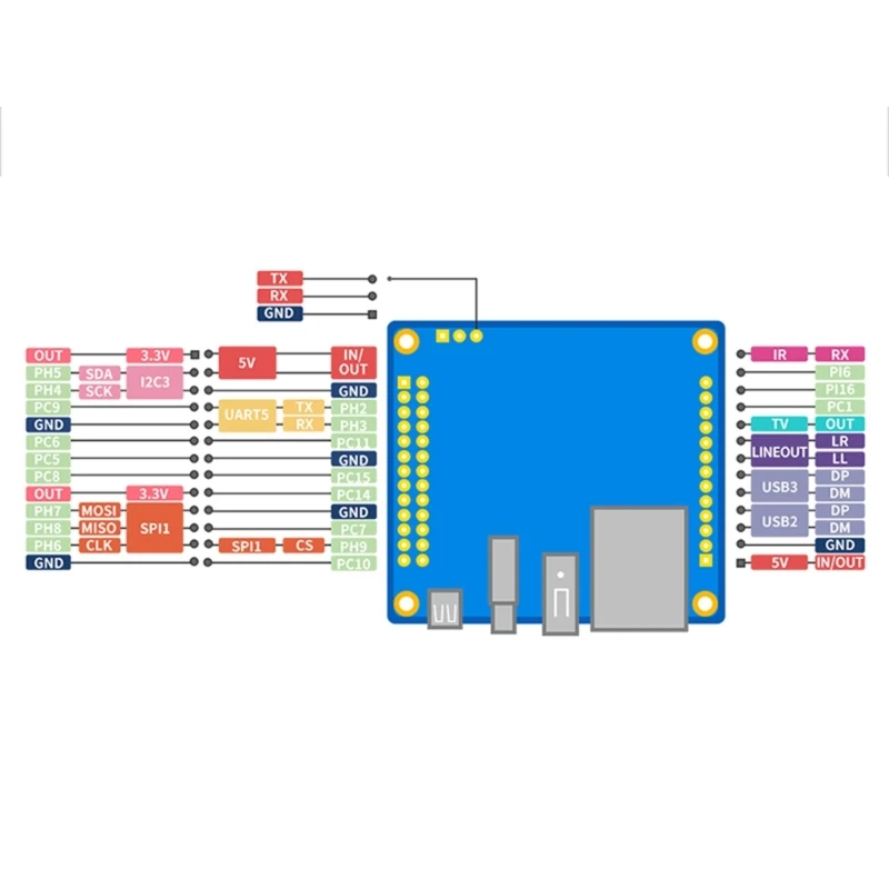 Allwinner H618 64Ʈ  ھ Orange Pi Zero3 1GB 2GB    WiFi5 + BT 5.0 ̴ PC R2LB