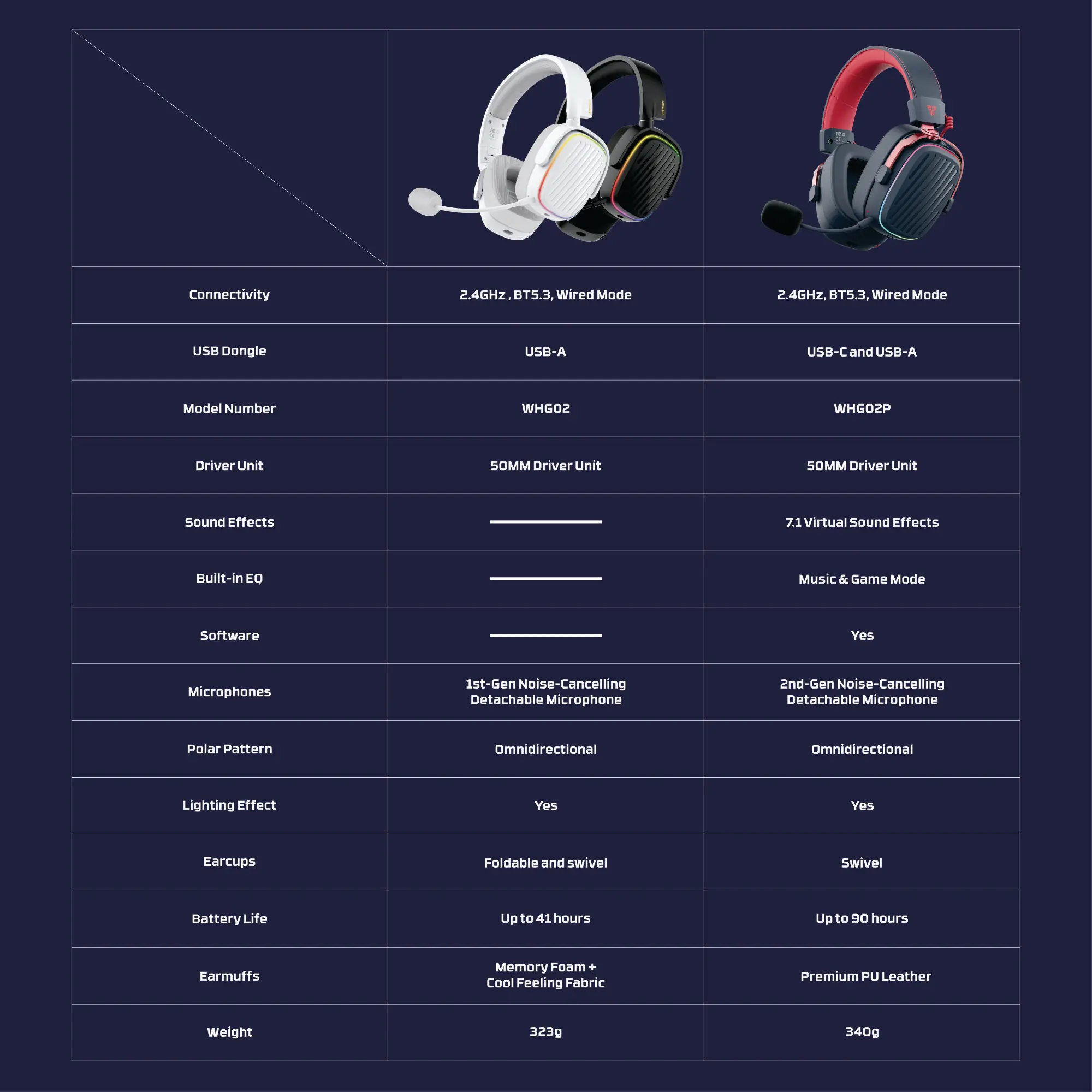 FANTECH Harmony pro Wireless Headset witch Microphone ENC Active Noise-cancelling and DIY Macro Wireless Mode for PC PS4 PS5 NS