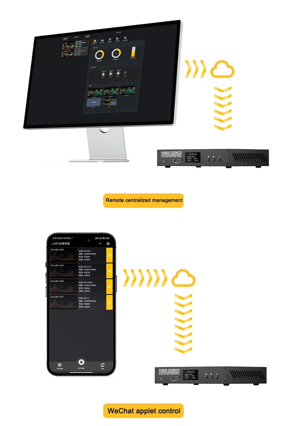 Link Pi DEC2 2-channel HDMI Encoder 4KP60 Decoder SRT NDI RTMP Live Streaming 2G
