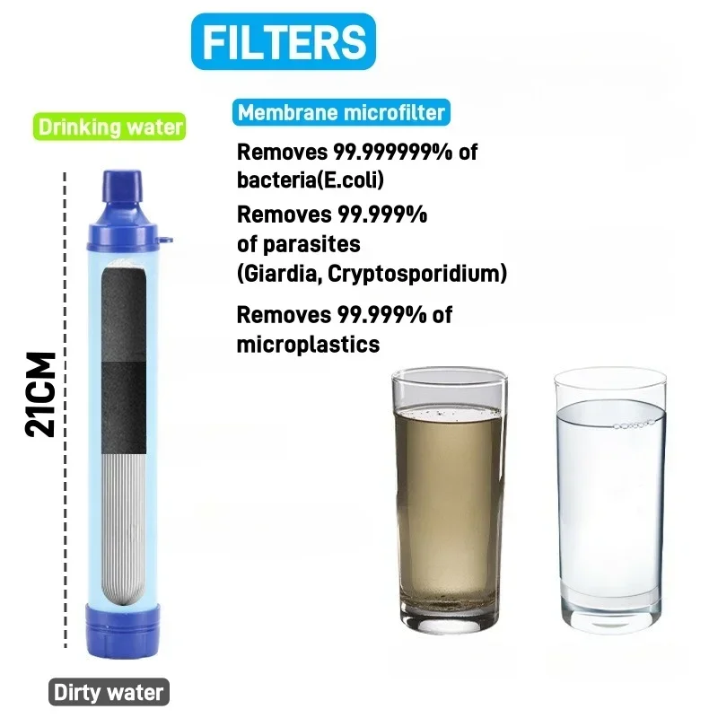 Portable Water Filter for Hiking Camping Travel and Emergency water filters