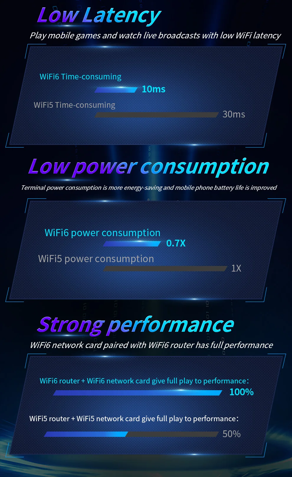 11, AX1800, AX5400, 2.4G, 5GHz, placa de