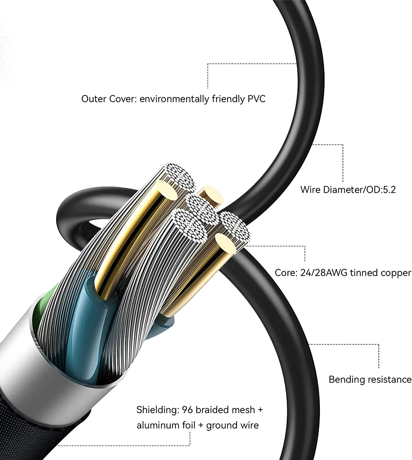 Tenveo USB 2.0 Cable Extension Cable With Signal amplification 5m Extender Cord Extream High Speed No Delay Data Transmission