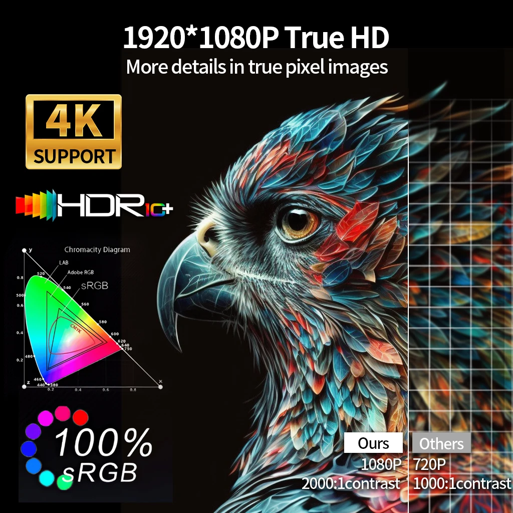 프로젝터 2500ANSI LM 풀HD 1920*1080P HDR10+ 8K 비디오 지원 구글 플레이 Wifi6 BT5.4 하이파이 스피커 홈시어터 오토포커스