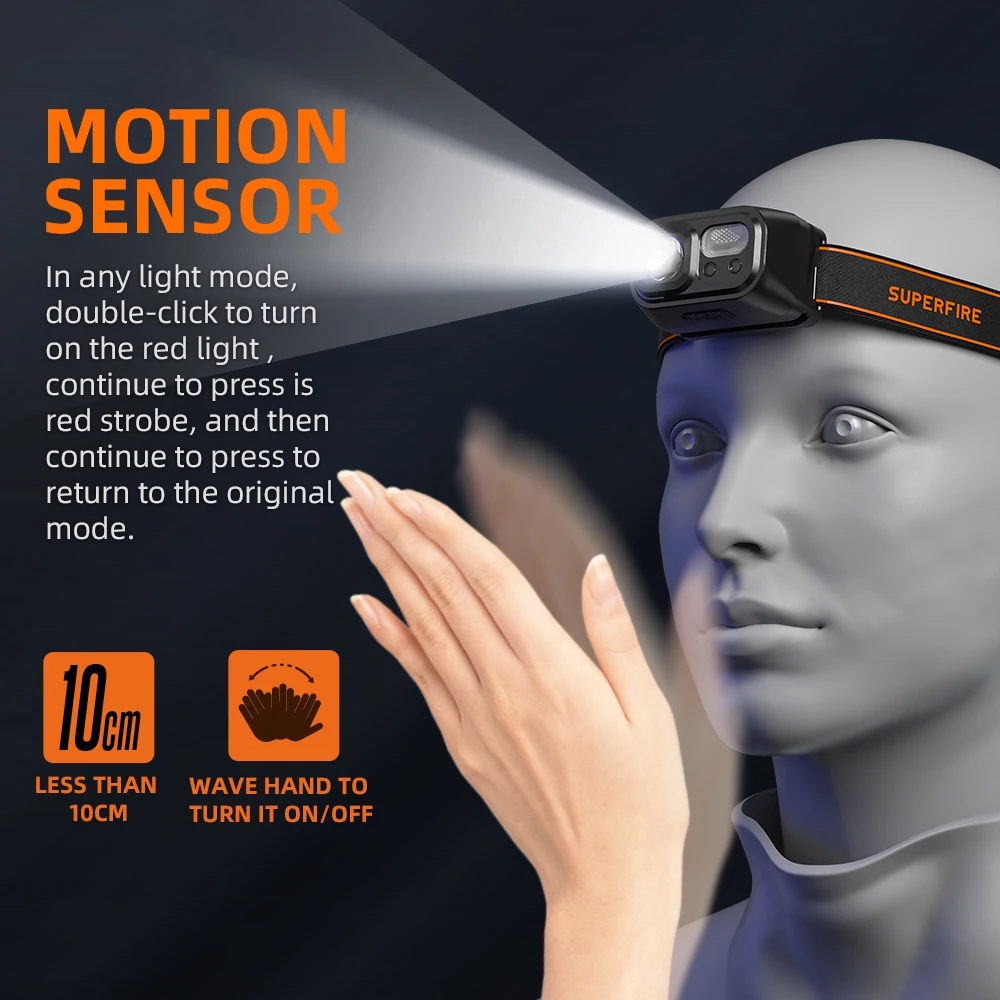 Mini Rechargeable Headlamp 5