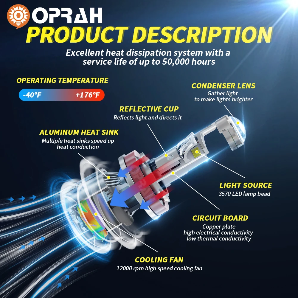 Dual Color Led Headlight Auto Parts Car Headlight H1 H3 H7 H8 H11 9005