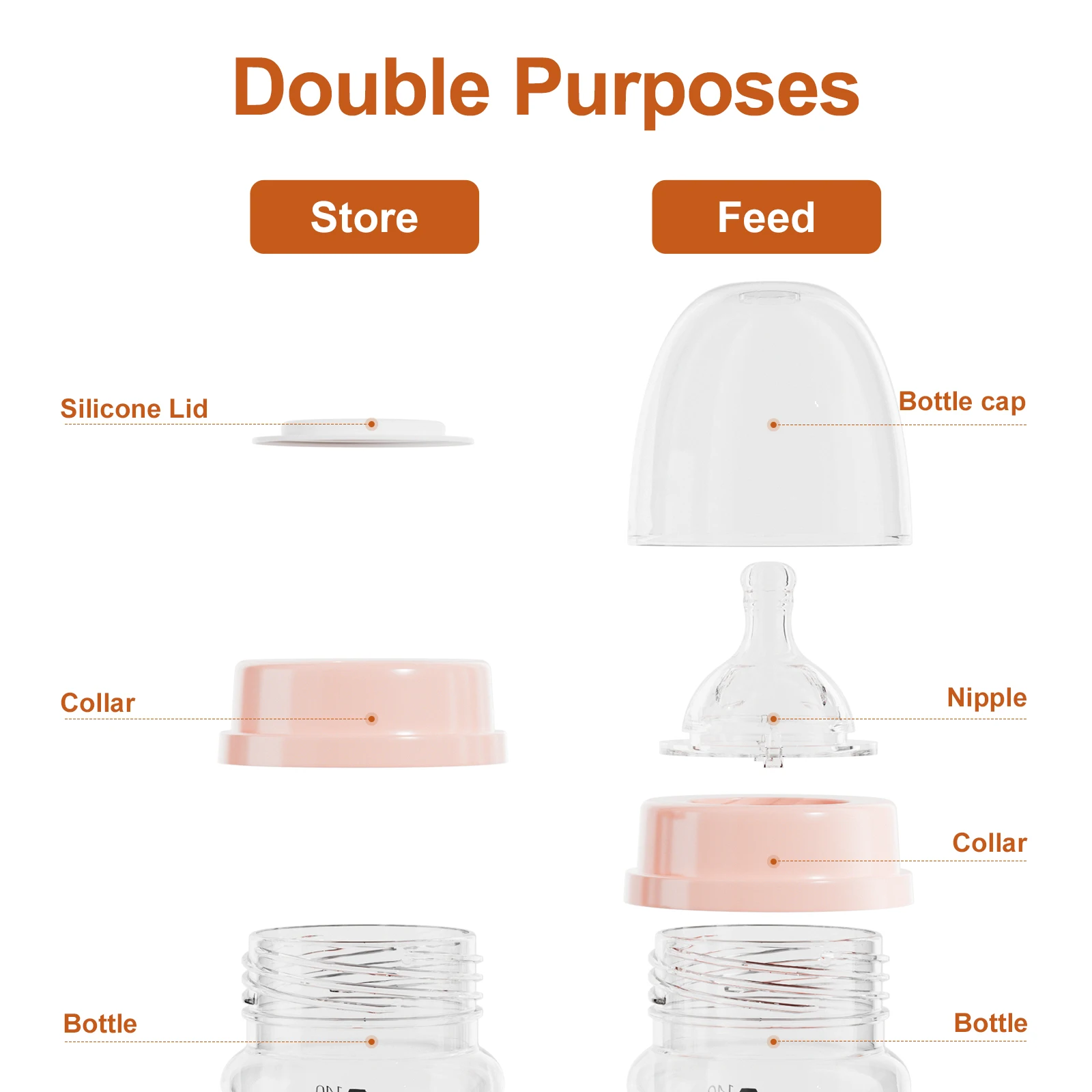 NCVI Breast Milk Storage Bottles, Baby Bottles with Nipples and Travel Caps, Anti-Colic, BPA Free, 4.7oz/140ml, 2 Count 5