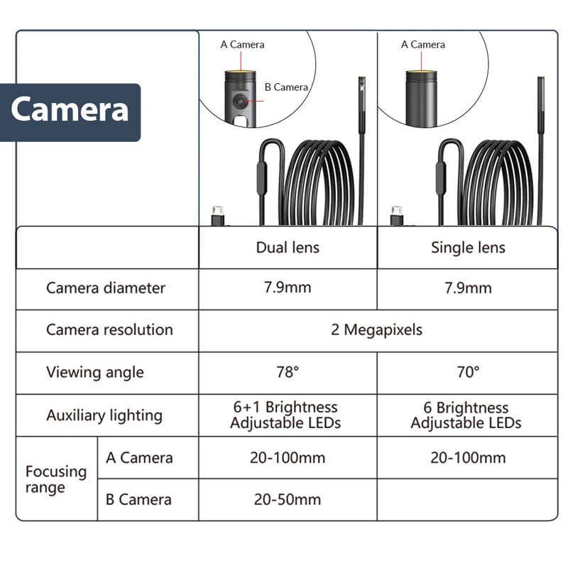 KERUI-Caméra endoscopique à lentille unique pour touristes, mini caméra d'inspection pour iPhone, Android, étanche, endoscope de pipeline, type C, IOS, 2MP