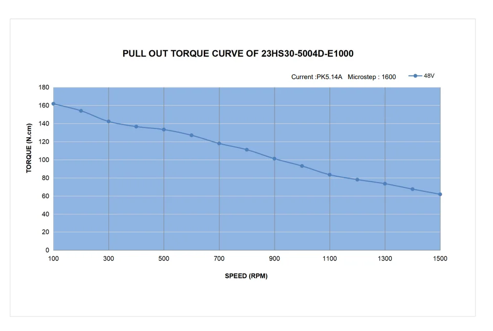 Computers e Electronics