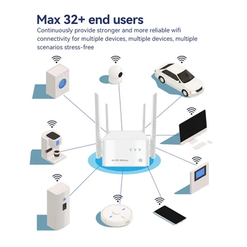4G CPE Wireless Router 300Mbps RJ45 LTE/PPPOE Gigabit Router with SIM Card Slot Wireless Modem Hotspot 5dBi High Gain Antennas 4