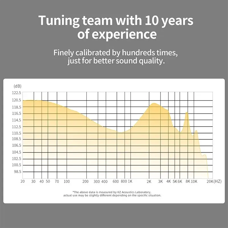 Рисунок 2 - KZ ZS10 PRO X HIFI бас металлические