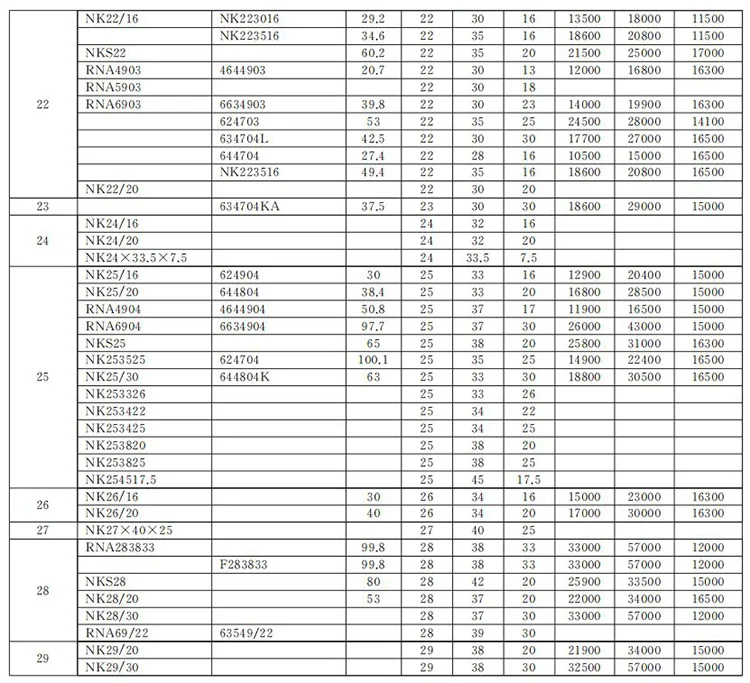 NKI100/30 NKI12/16 NKIS70 Needle Roller Bearing With machined ring