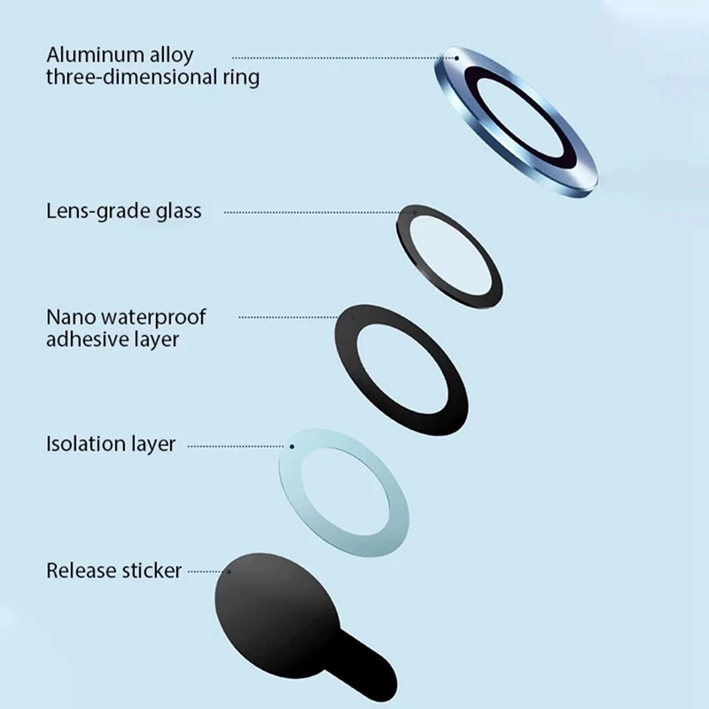 ESR Vetro Per IPhone 15 Pro Max, 3 Pezzi, E 1 Di Pellicola Fotocamera - Foto 7