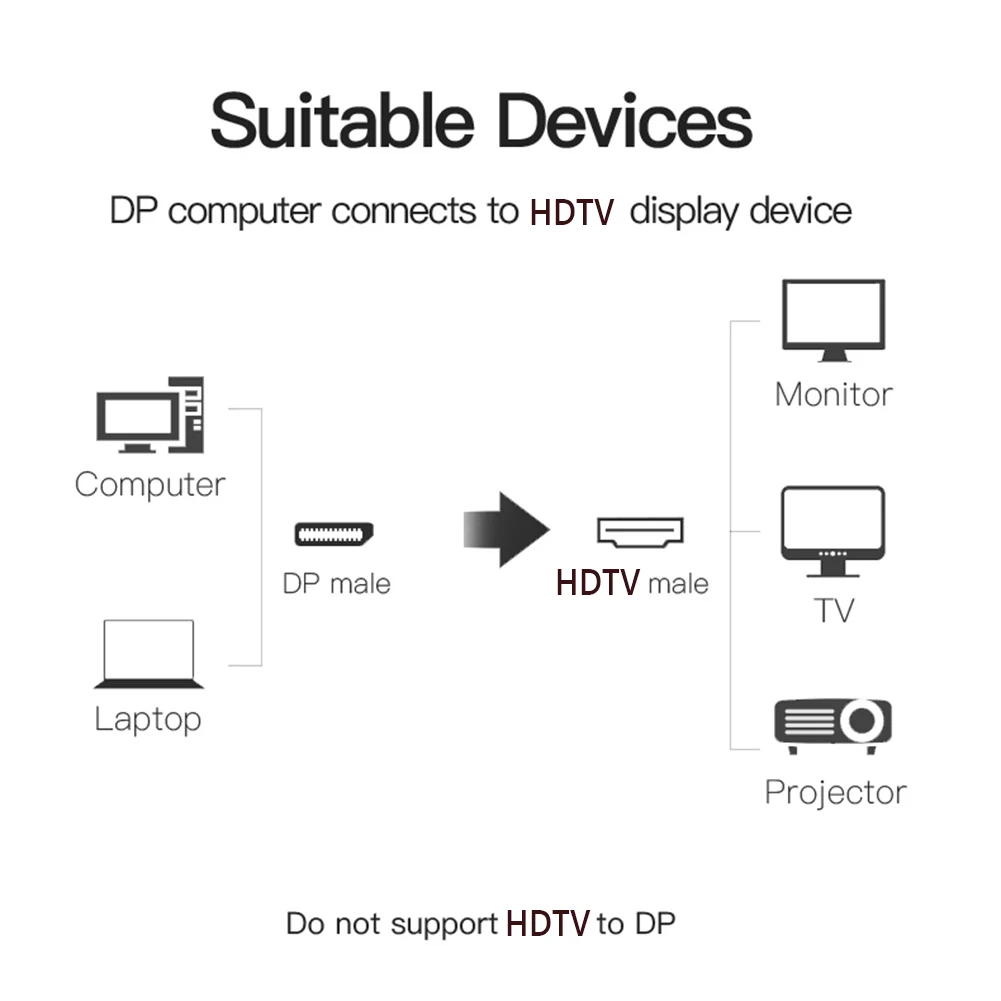디스플레이 포트 케이블 DP-HDMI 호환 비디오 오디오 코드 변환기, 프로젝터 PC TV 노트북용, 1.8m