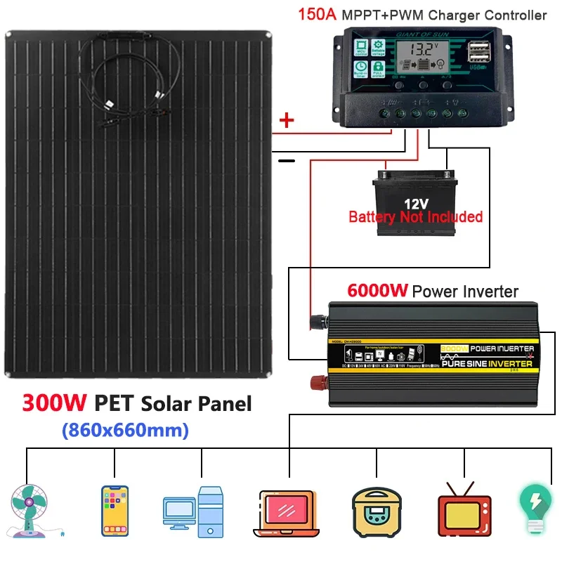 

12V to 110V/220V Solar Power System 300W Solar Panel 150A Charge Controller 6000W Pure Sine Wave Inverter Power Generation Kit