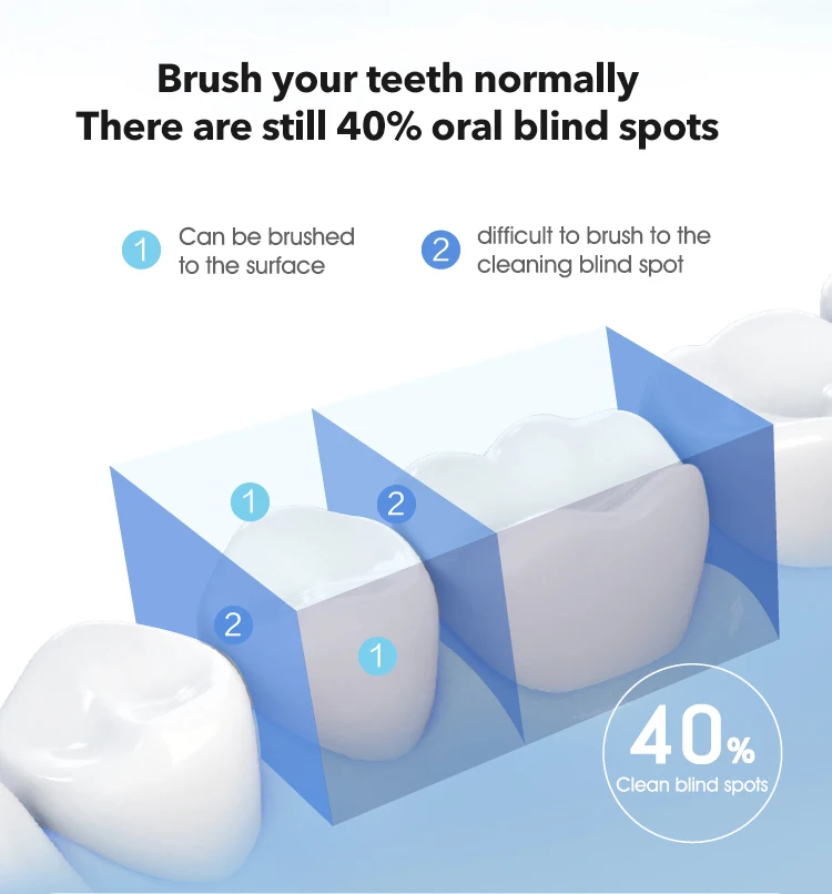 Xiaomi SOOCAS W3 Pro Water Flosser Teeth 4 Type Nozzle Cleaner description image 3