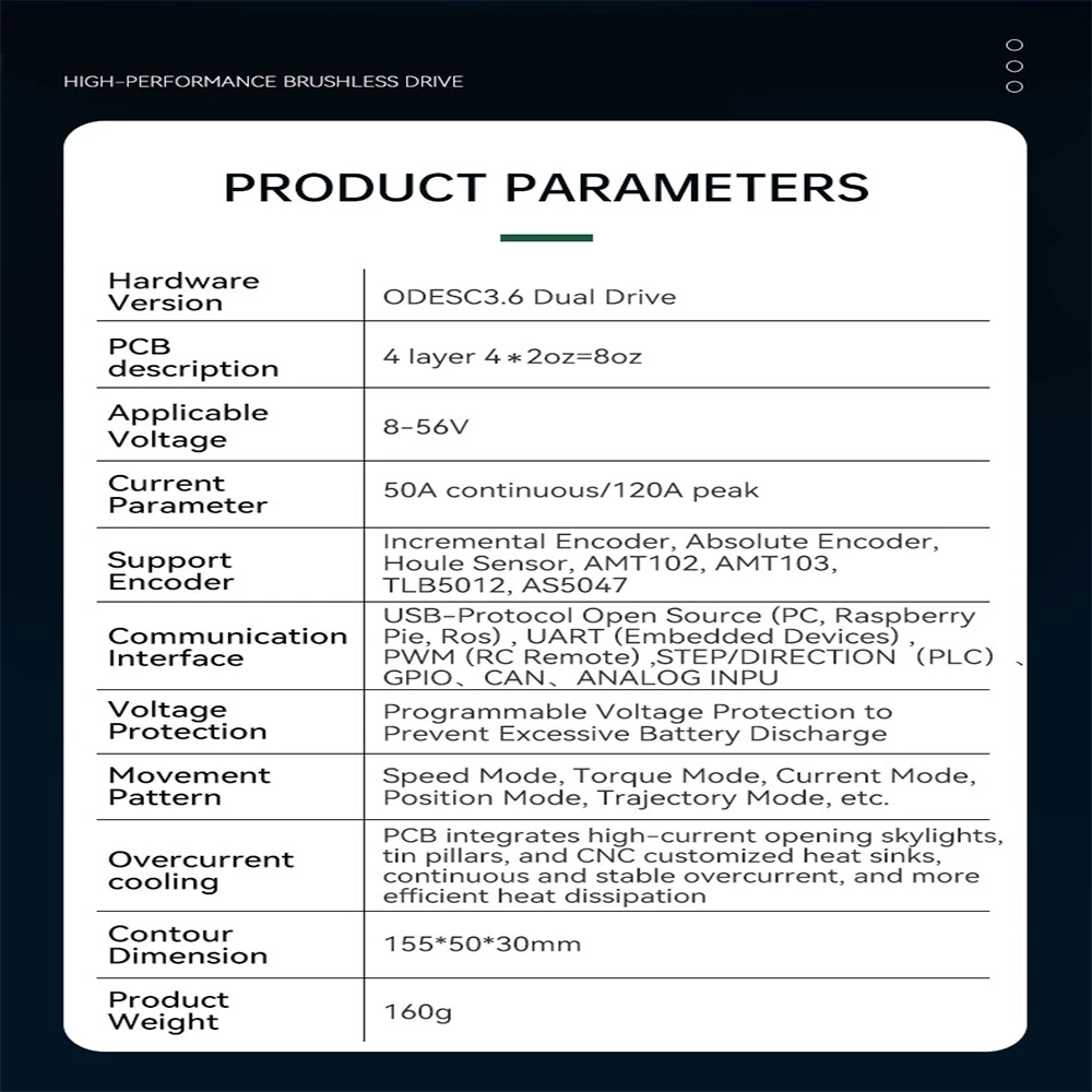 Détail du dissipateur thermique et des composants électroniques du contrôleur ODESC V3.6 pour RC.