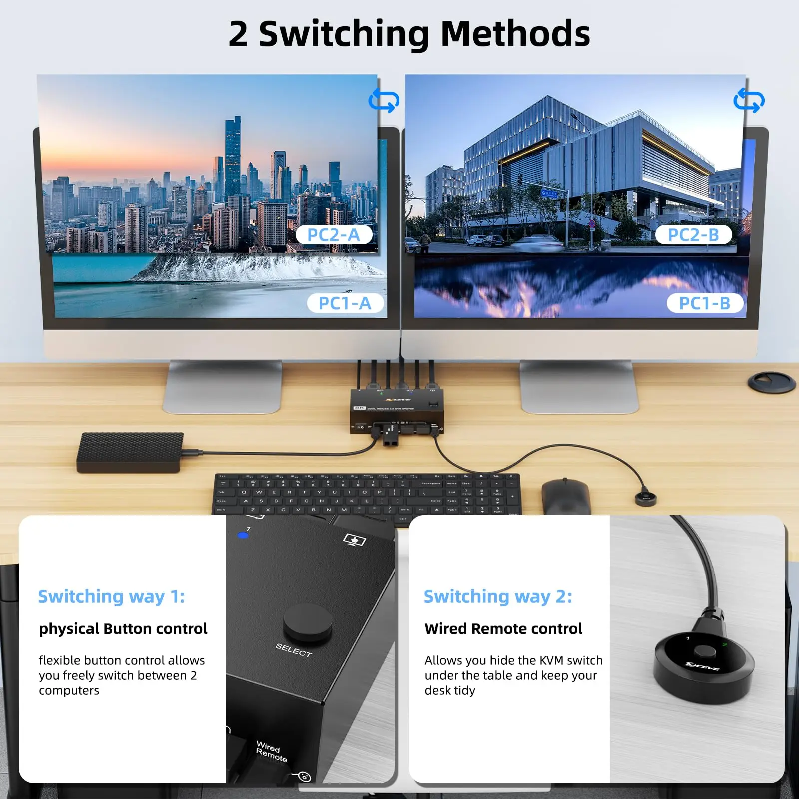 KCEVE KVM Switch 8K 60Hz 2 HDMI-Compatible USB 3.0 Hub Splitter Docking Station Switch Selector Computers Share Keyboard Monitor 6