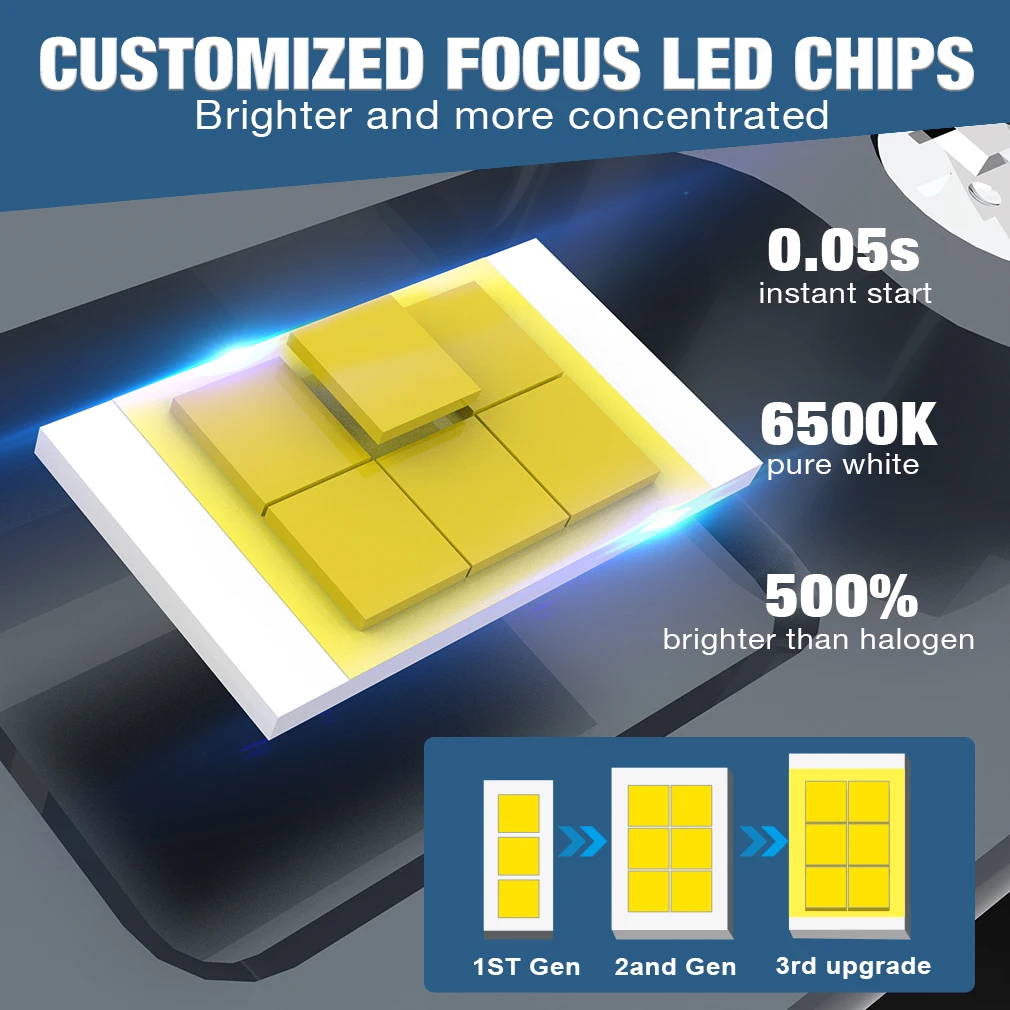 H7 LED 헤드라이트 전구 슈퍼 브라이트 캔버스 자동 헤드램프(CSP 칩 포함) 팬 터보 라이트 6000K 12V