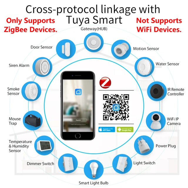 HomeKit ZigBee Gateway Hub Smart Home Bridge ZigBee APP Remote Control Works with Apple HomeKit Alexa Google Home Tuya SmartLife - Image 4