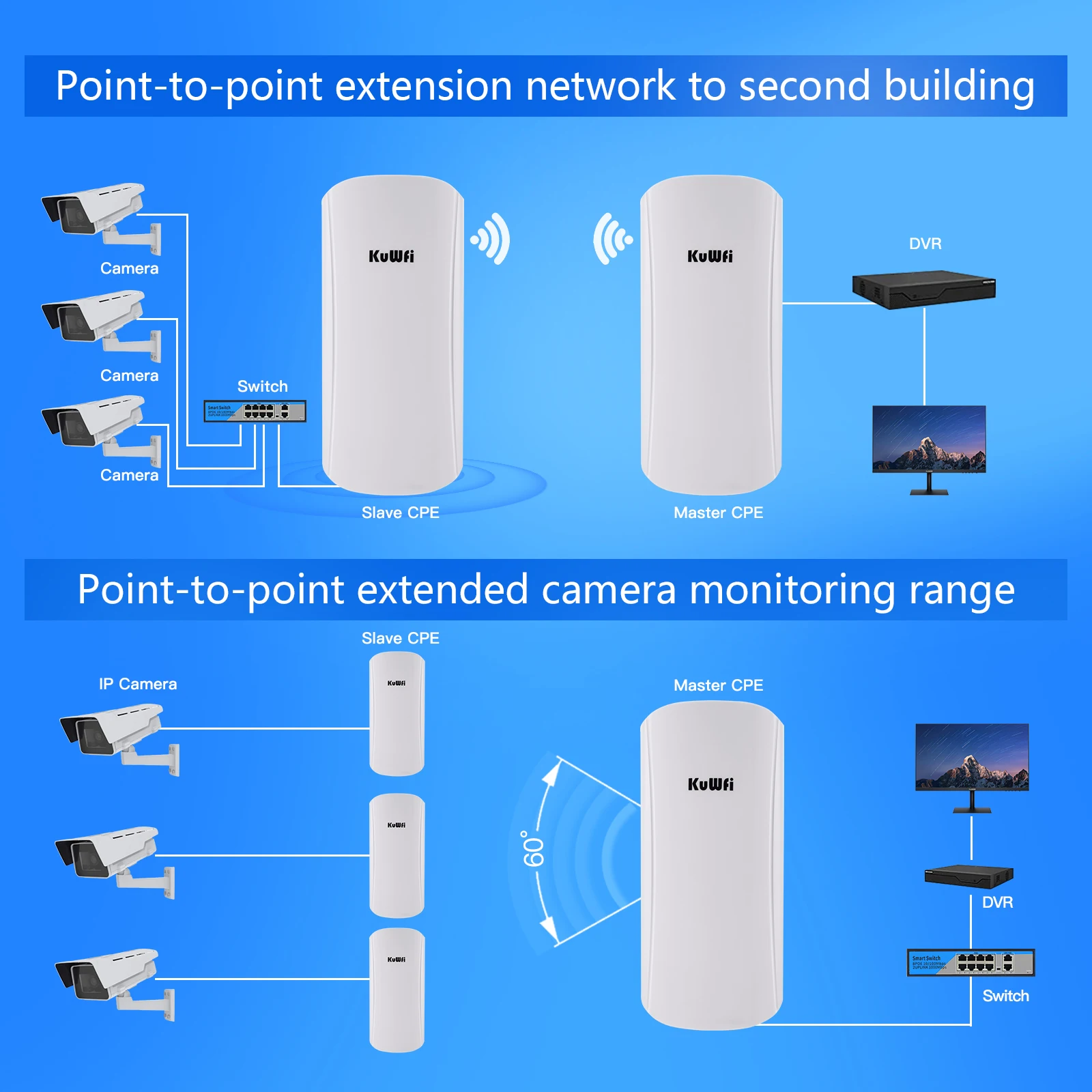 Kuwfi Outdoor Wireless Bridge Roteador Wifi Extensor de Longo Alcance ap Ponto de Acesso Repetidor Wi-fi Adaptador Poe 5ghz 450mbps Cpe - Imagem 3
