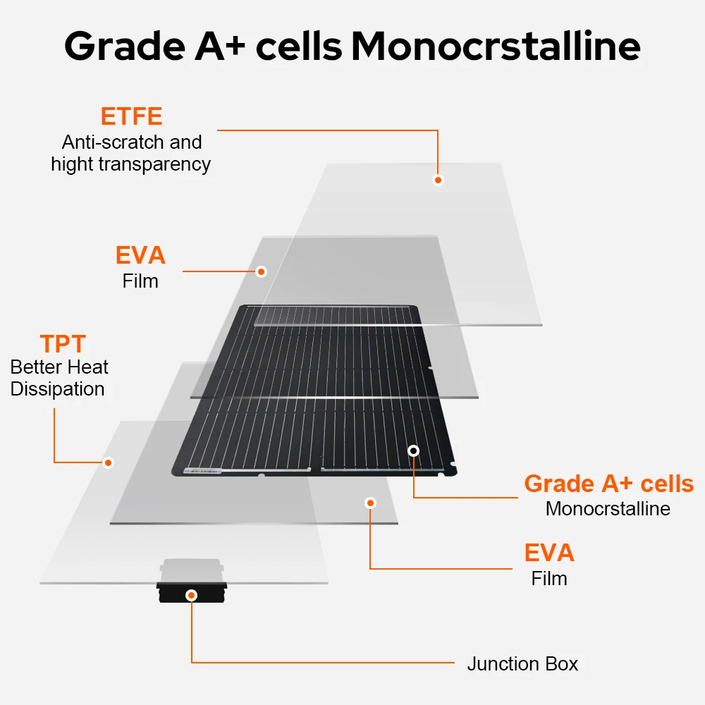 ETFE Monocrystalline Construction