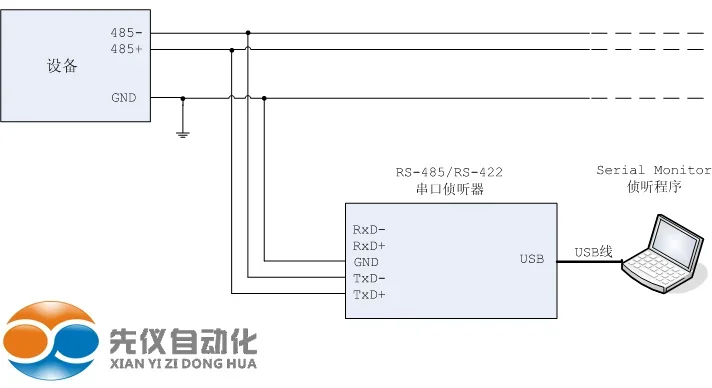 debug para gravação de porta serial