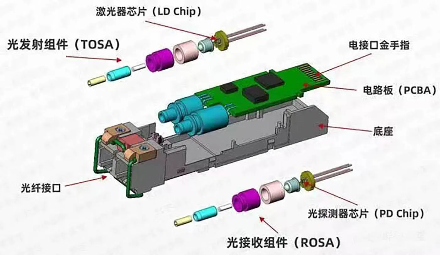 SFP+ 10G 850nm 300M Optical Transceiver Module