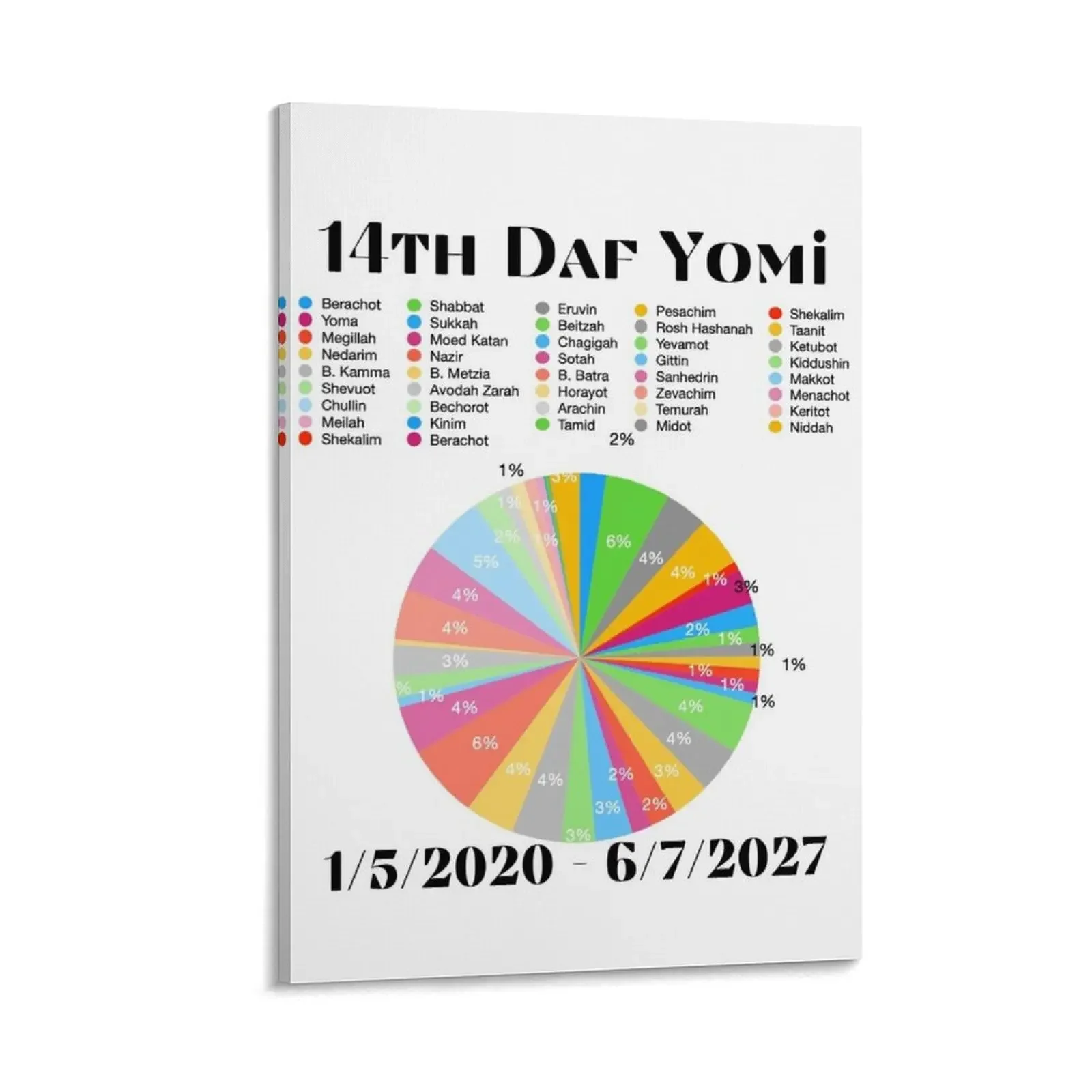 

Daf Yomi Percentage Chart Canvas Painting posters anime wall decoration painting living room decoration wall decoration