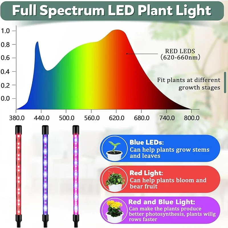 LED USB Full Spectrum Plant Grow Light with Timer - Dimmable Clip Lamp for Indoor Greenhouse Vegetables and Flowers