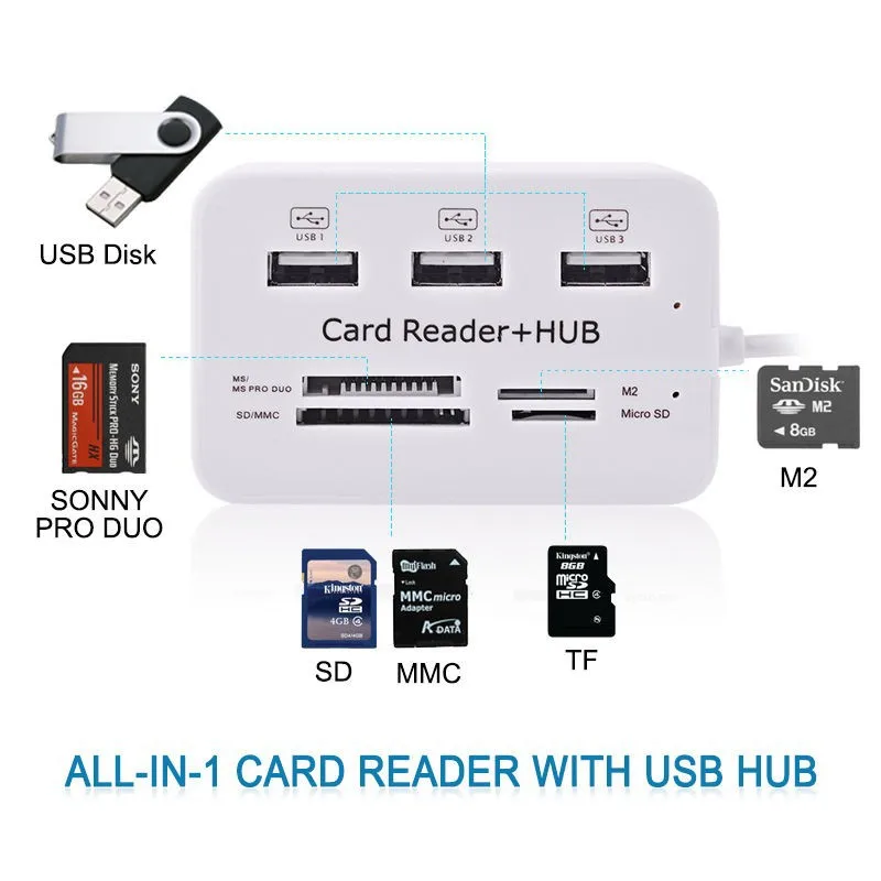Universal Multi-Port USB-C Hub with Memory Card Reader and USB 3.0 Expansion