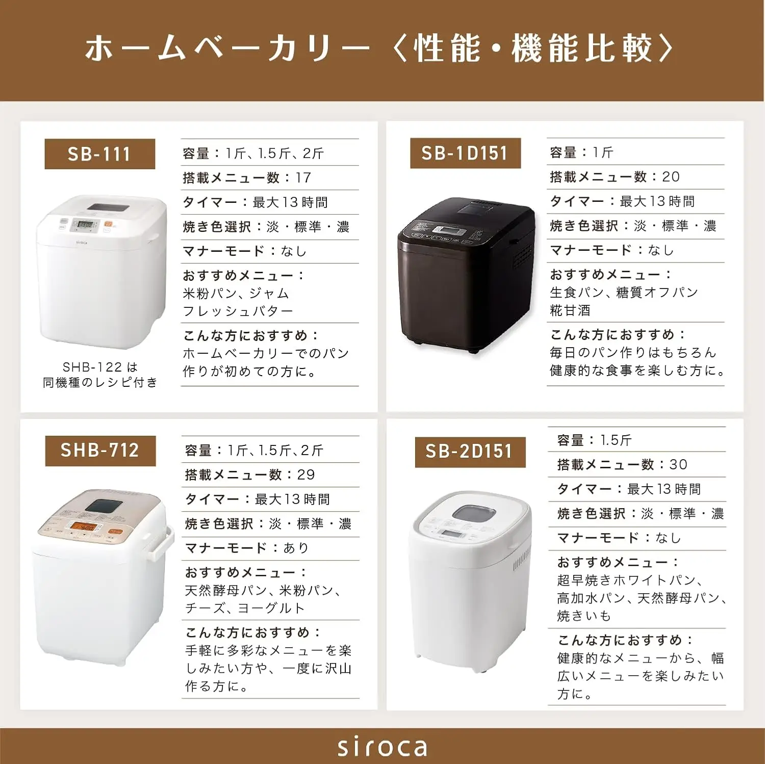 Home bakery (2 loaf"1.2 kg" type) 6