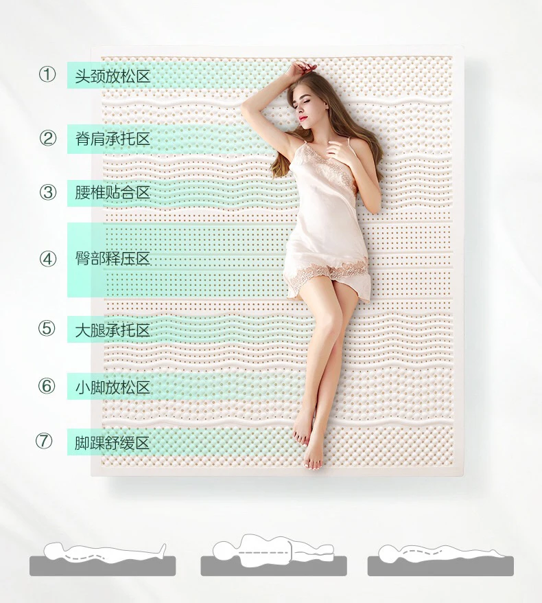 Description Picture 3 of itemDropshipping Customizable Size Mattress Soft Mattress Home Tatami Mat Was The Floor Mat Student ZHA03-58599