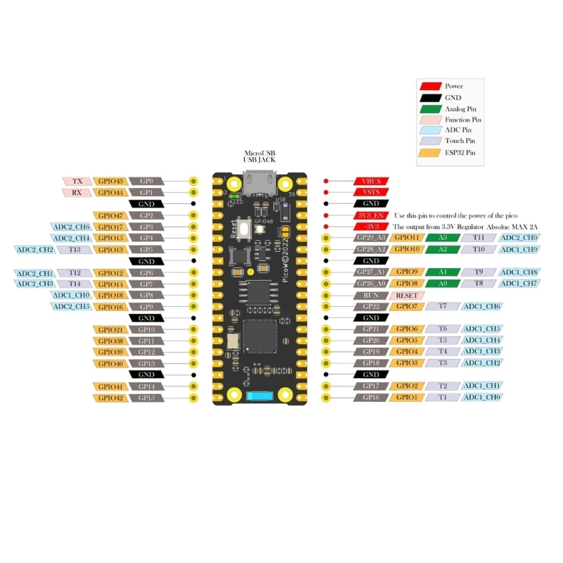 ٳ  BPI PicoW-S3     ȣȯ   