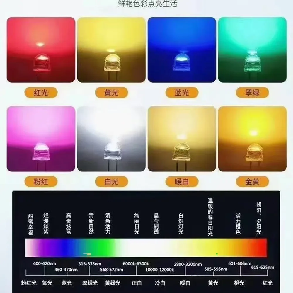 Description Picture 5 of item30pcs/lot white 5MMF5 Straw Hat LED Chandelier Crystal Lamp Beads Big Core Chip 6-7LM Light emitting diodes leds DIY lights Pre-