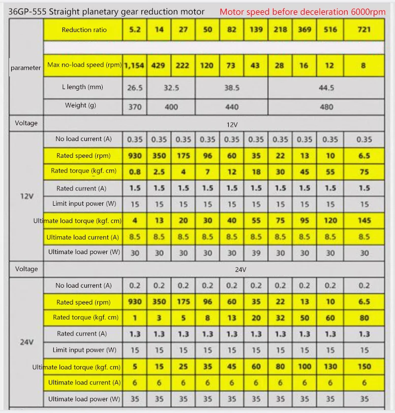 S20382a234eb14aba99e2132601b0eb83c 12v 24v 100kg. Cm duży moment obrotowy planetarny DC redukcji silnik z enkoderem M8 śruba gwintowana pręt