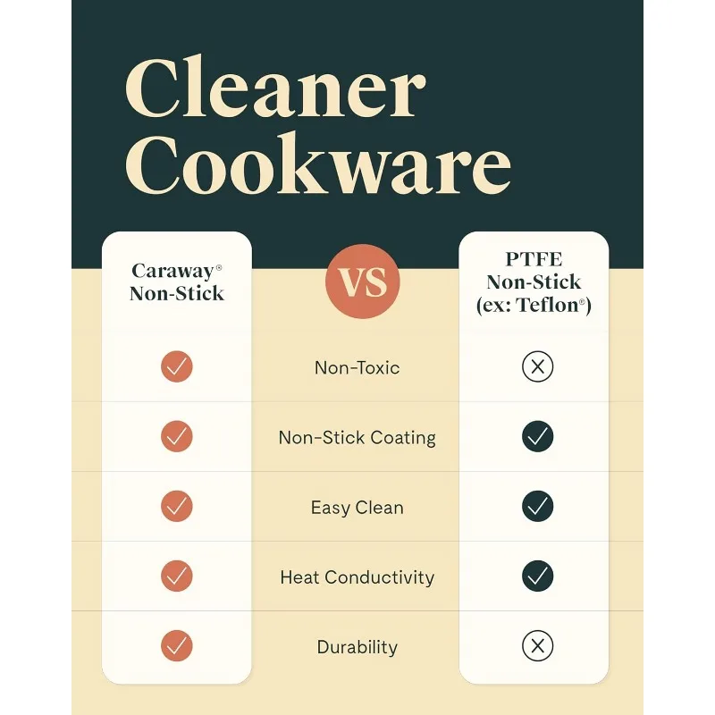 Caraway Nonstick Ceramic Cookware Set (12 Piece) Pots, Pans, Lids and Kitchen Storage - Non Toxic - Oven Safe & Compatible 6