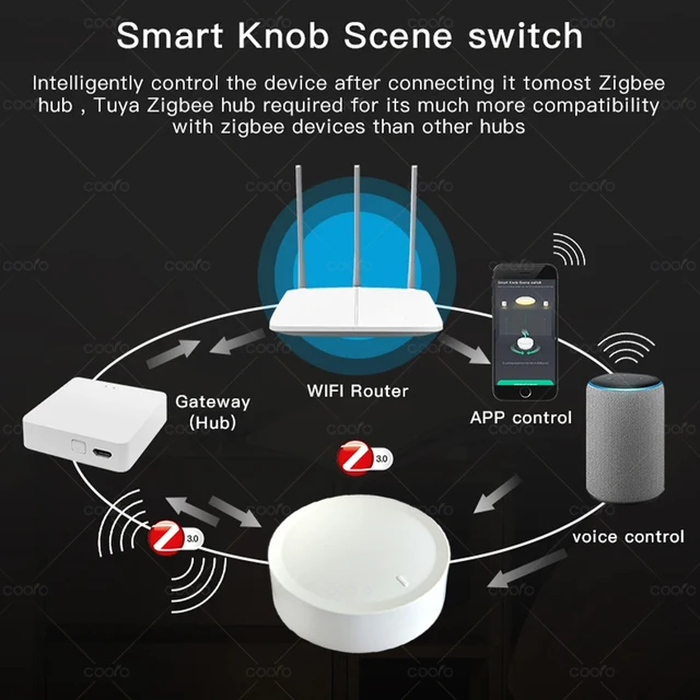 New Tuya ZigBee Smart Knob Switch DIY Wireless Scene Button Rotatable Dimmer Switch Home Appliances Automation Linkage Remoter 2
